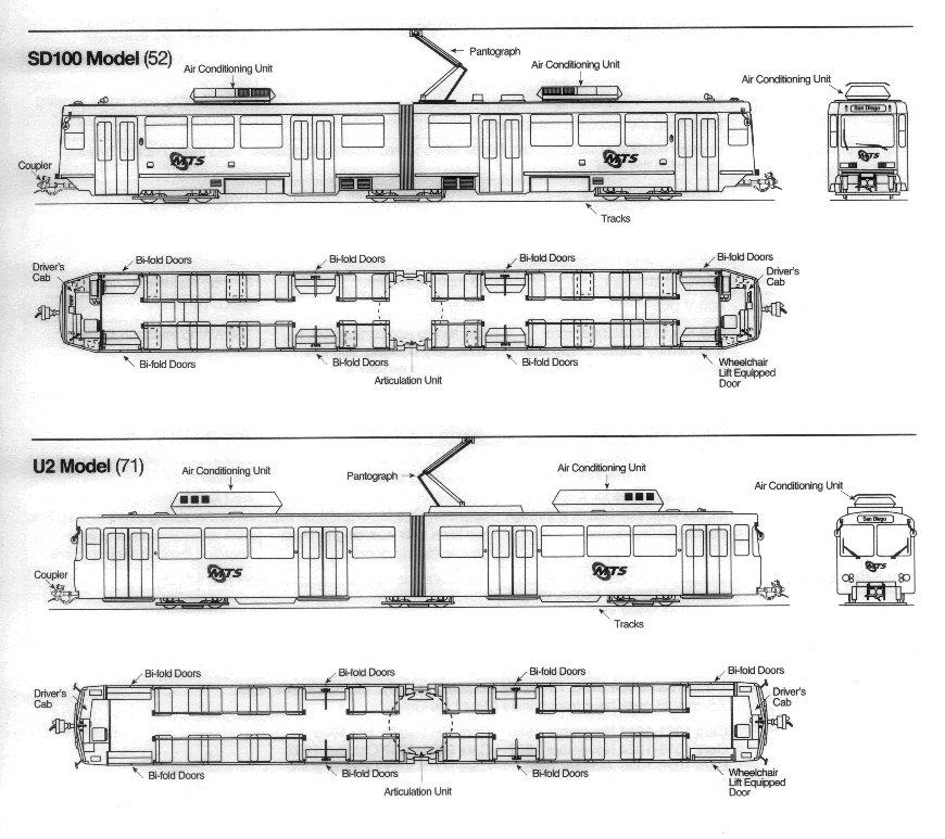 San Diego Trolley Series 1000 & 2000