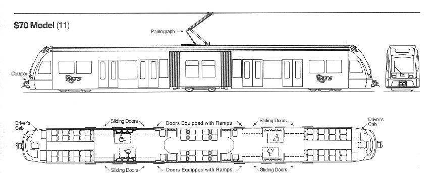 San Diego Tram 3000形図面